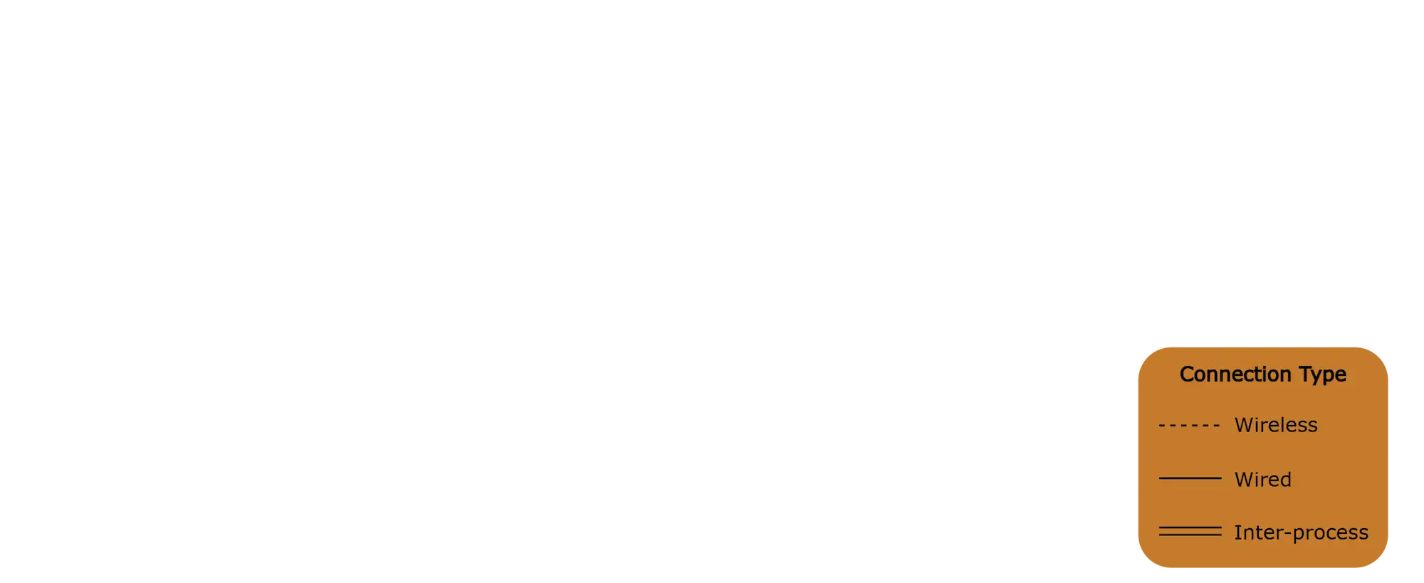 Overview of Leo Rover's software components
